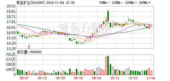 股票配资平台软件 7月22日北向资金最新动向（附十大成交股）