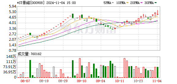 中国期货配资证券网 7月22日涨停复盘：*ST景峰14连板 国民技术20CM涨停