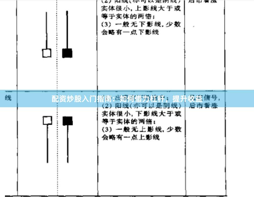 配资炒股入门指南：如何借力杠杆，提升收益