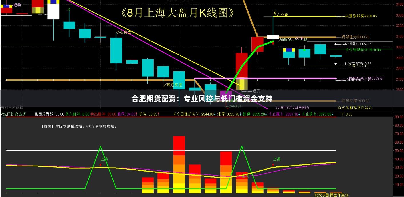 合肥期货配资：专业风控与低门槛资金支持