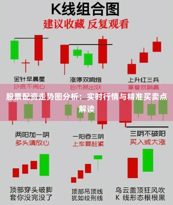 股票配资走势图分析：实时行情与精准买卖点解读