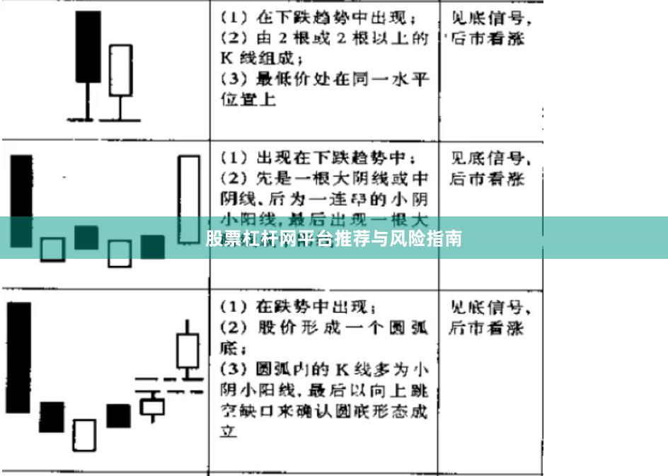 股票杠杆网平台推荐与风险指南