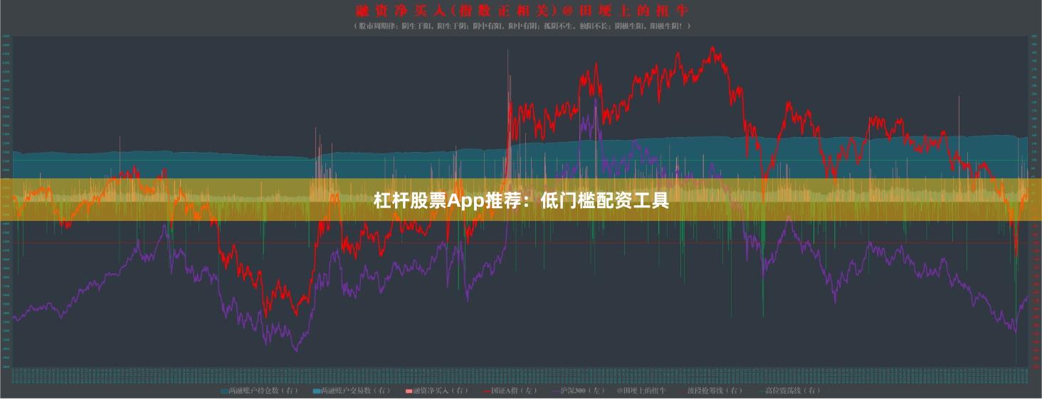 杠杆股票App推荐：低门槛配资工具