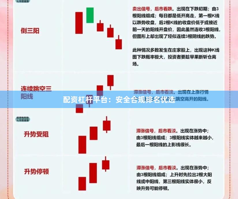 配资杠杆平台：安全合规排名优选